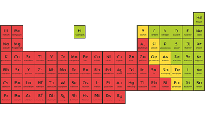 Elements